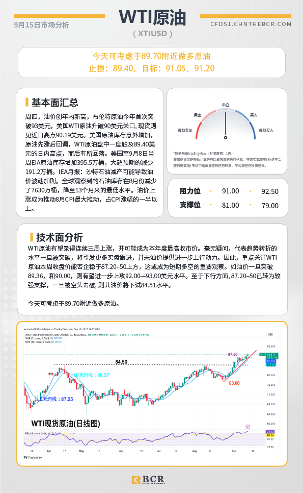 BCR每日早评及分析- 2023年9月15日