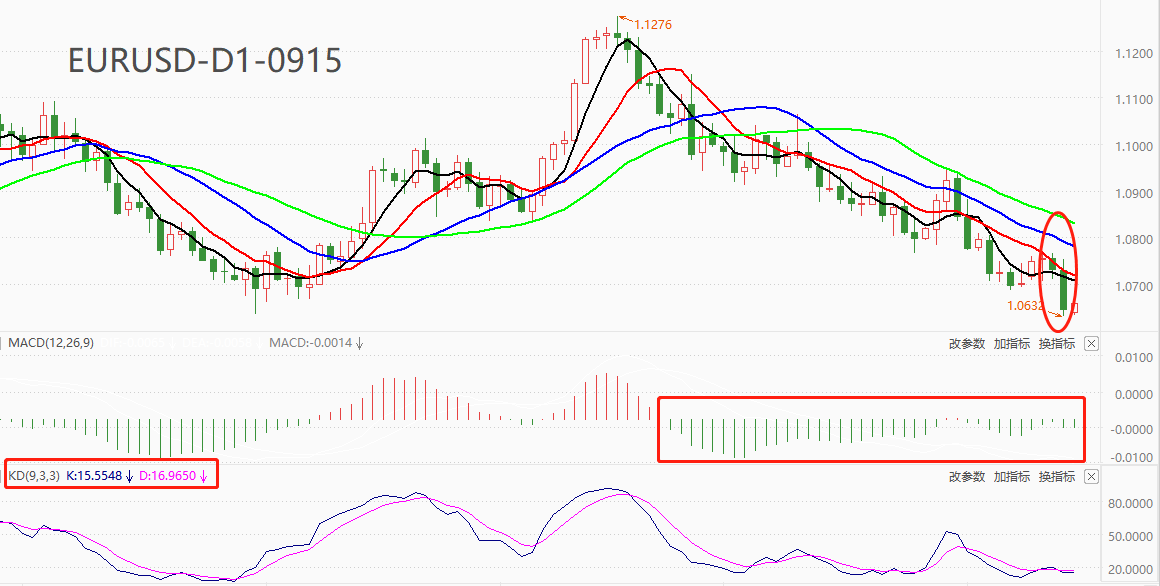 ATFX汇市：欧央行加息25基点，为什么EURUSD不涨反大跌