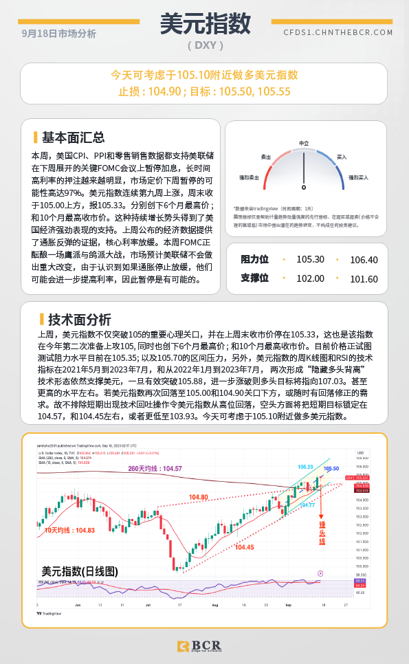 BCR每日早评及分析-2023年9月18日