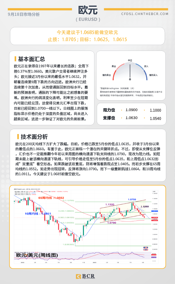 BCR每日早评及分析-2023年9月18日