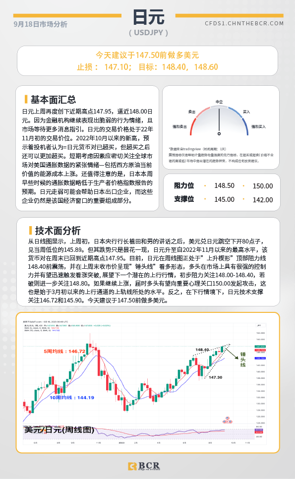 BCR每日早评及分析-2023年9月18日