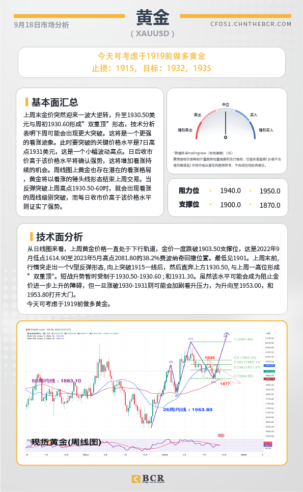 BCR每日早评及分析-2023年9月18日