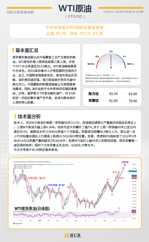 BCR每日早评及分析-2023年9月18日