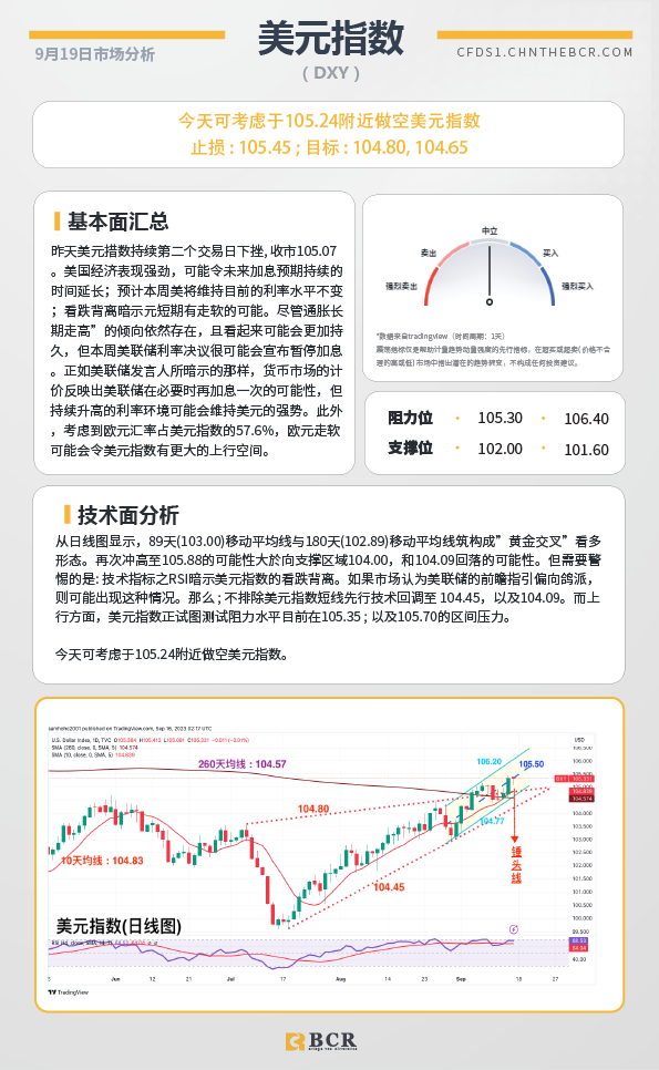 BCR每日早评及分析-2023年9月19日