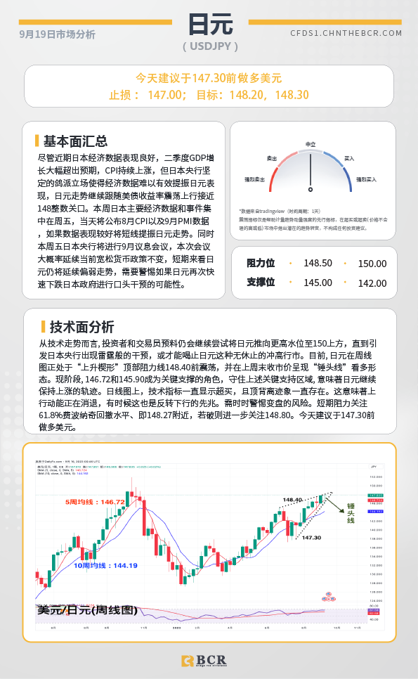 BCR每日早评及分析-2023年9月19日