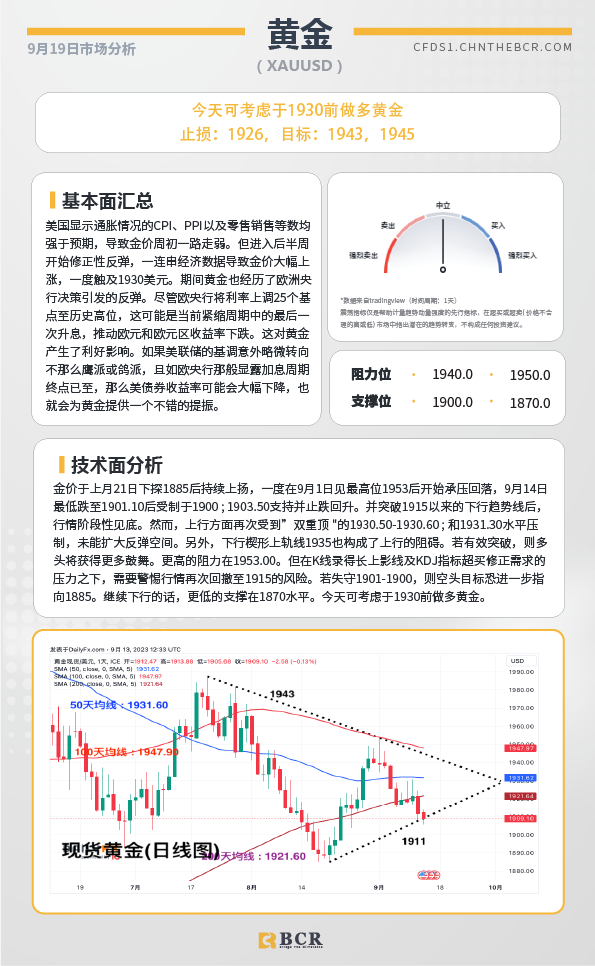 BCR每日早评及分析-2023年9月19日