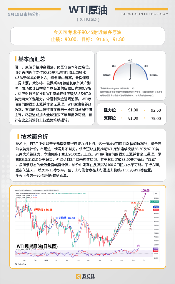 BCR每日早评及分析-2023年9月19日