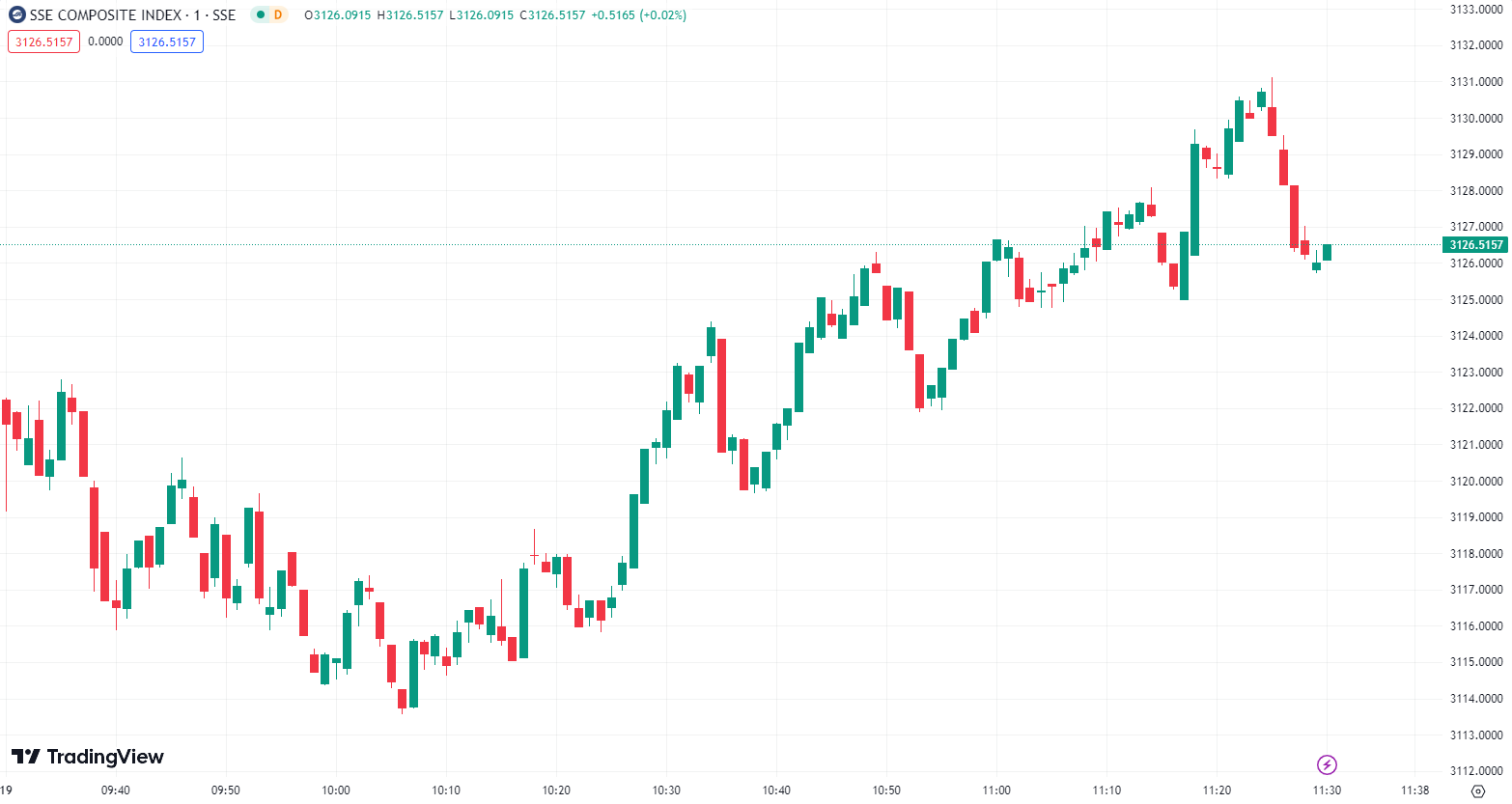 徳璞股评 | 美股周一小幅收高，特斯拉遭高盛下调目标价跌逾3% 
