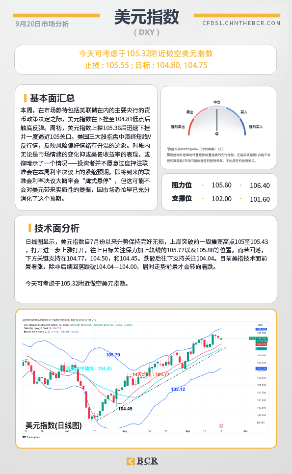 BCR每日早评及分析- 2023年9月20日