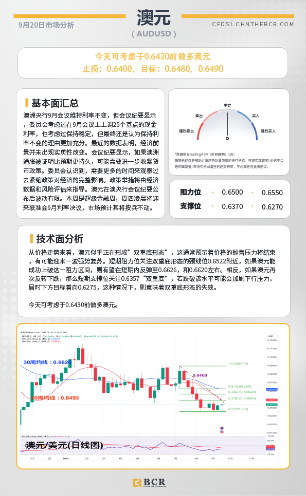 BCR每日早评及分析- 2023年9月20日