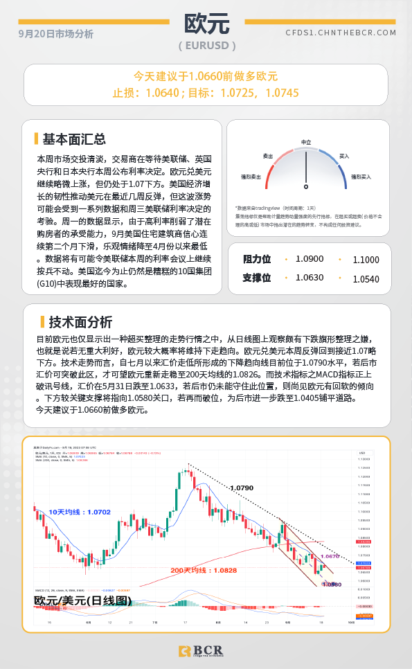 BCR每日早评及分析- 2023年9月20日