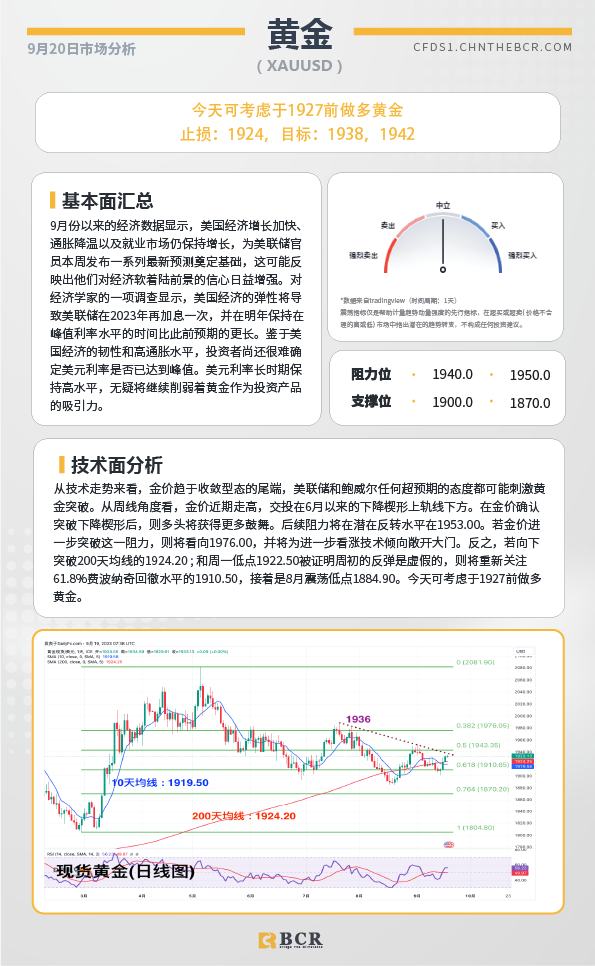 BCR每日早评及分析- 2023年9月20日