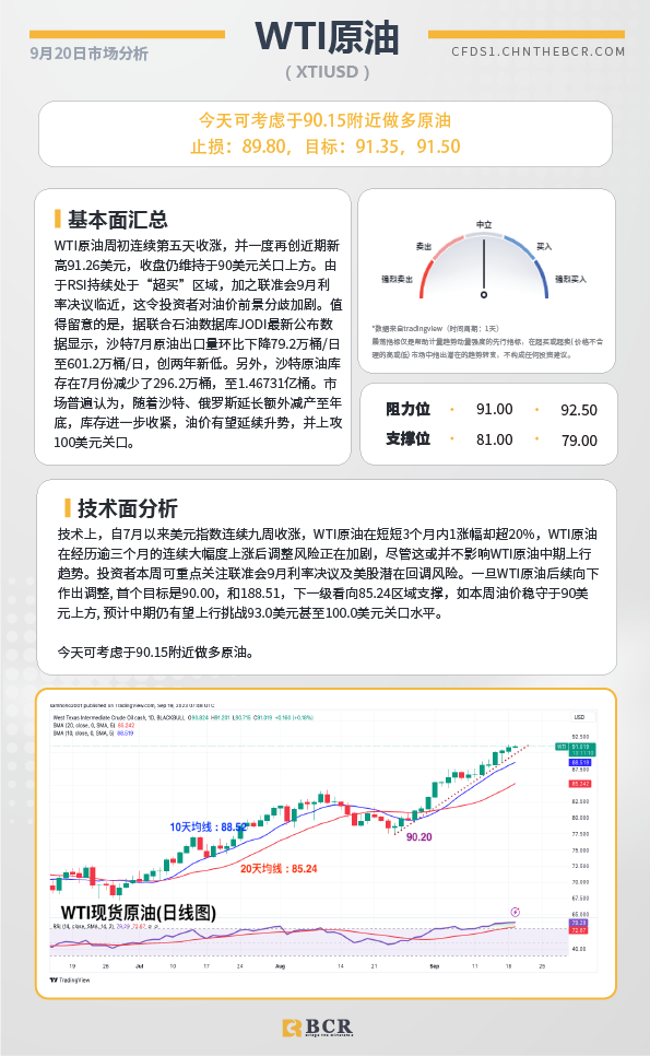 BCR每日早评及分析- 2023年9月20日