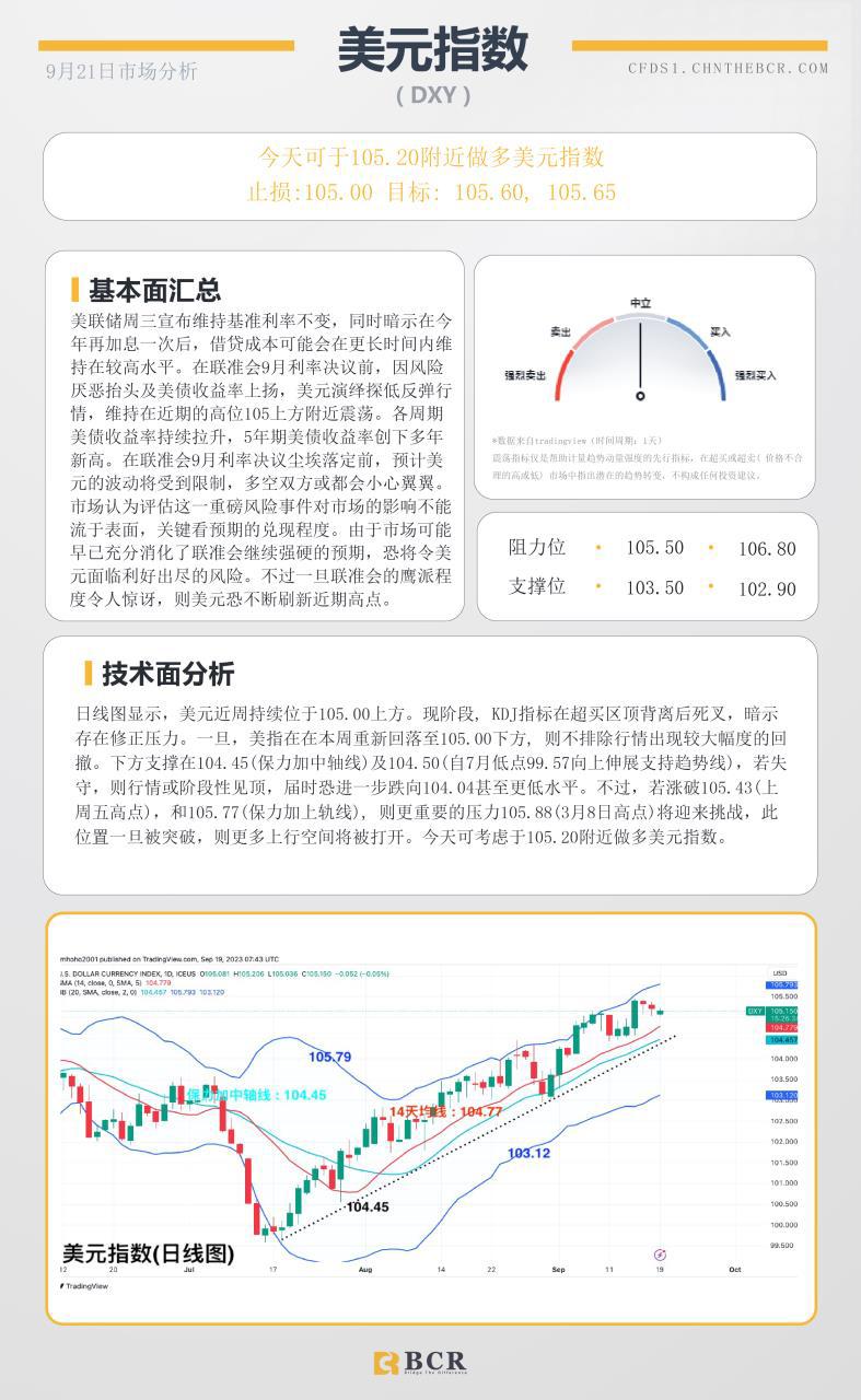 BCR每日早评及分析- 2023年9月21日