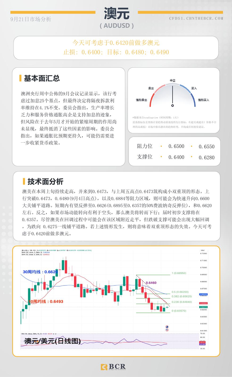 BCR每日早评及分析- 2023年9月21日