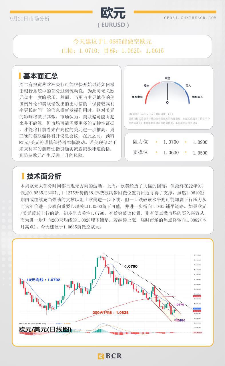 BCR每日早评及分析- 2023年9月21日