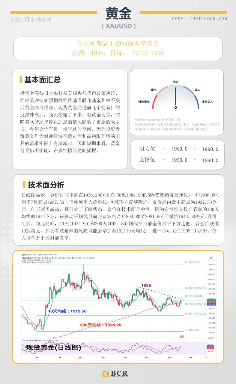 BCR每日早评及分析- 2023年9月21日