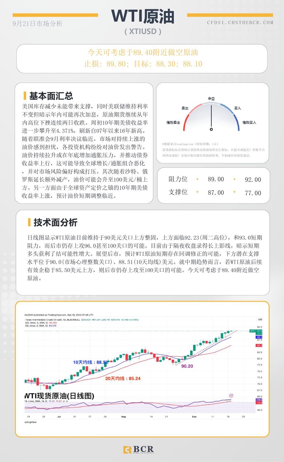 BCR每日早评及分析- 2023年9月21日