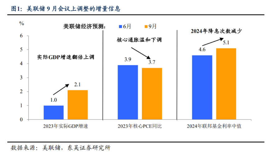 行业动态 | 美联储如期鹰派停息，降息时机引关注