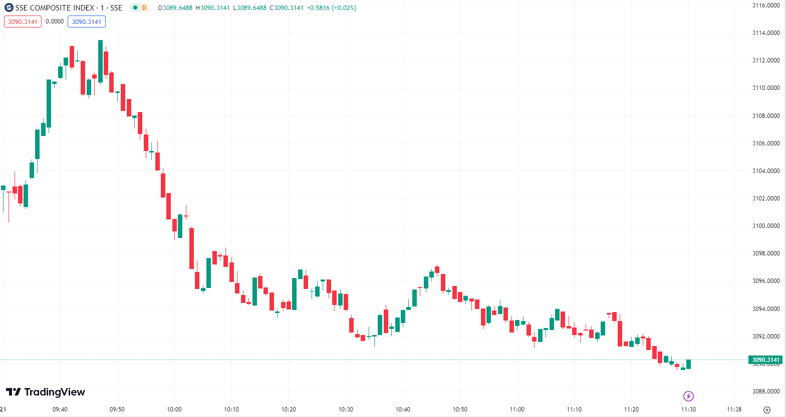 徳璞股评 | 纳指大跌逾200点，美联储暗示年内仍将加息一次