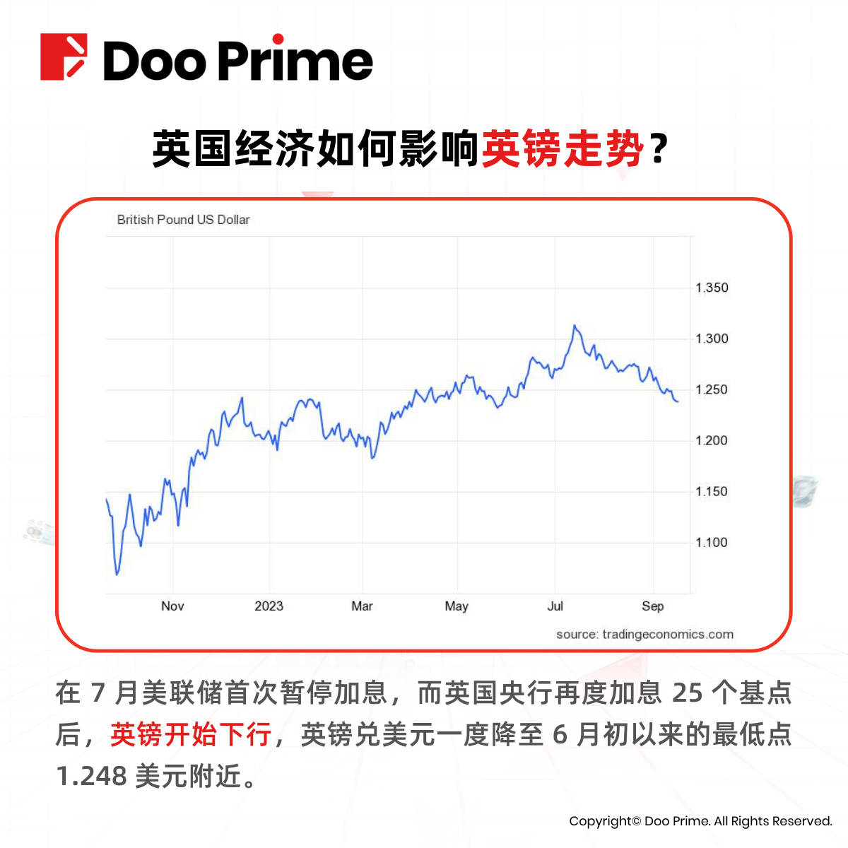 实用教程 | 英国伯明翰破产，会否影响英镑走势？