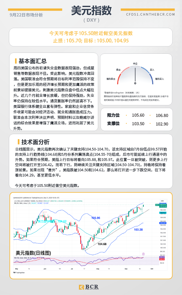 BCR每日早评及分析-2023年9月22日