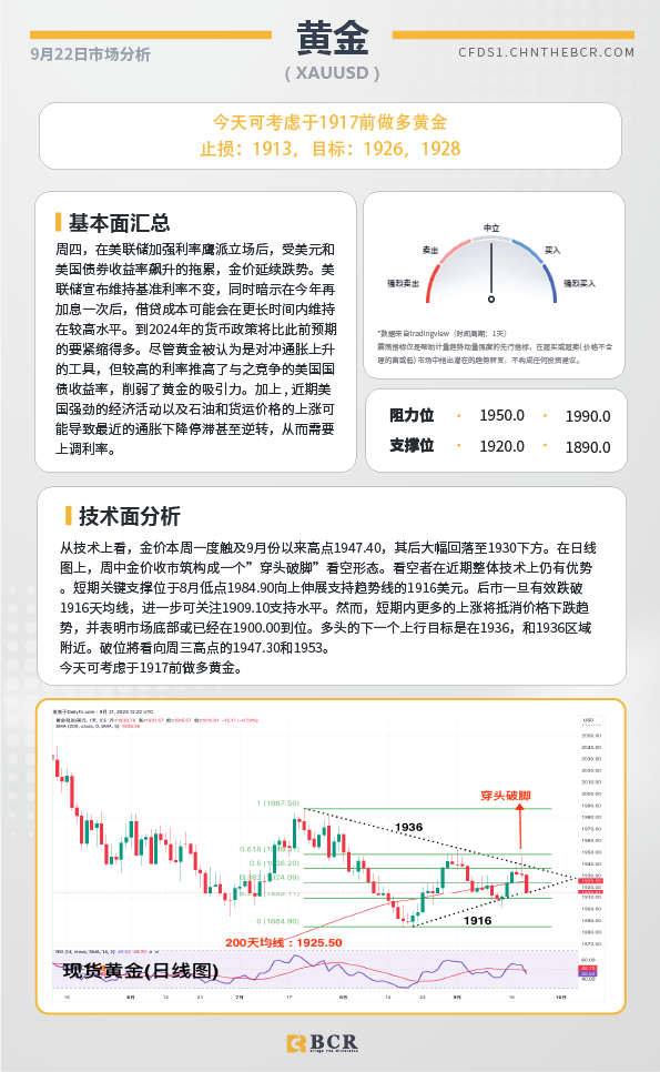 BCR每日早评及分析-2023年9月22日