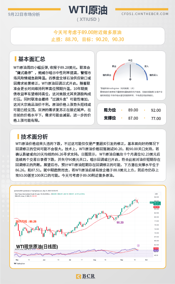 BCR每日早评及分析-2023年9月22日