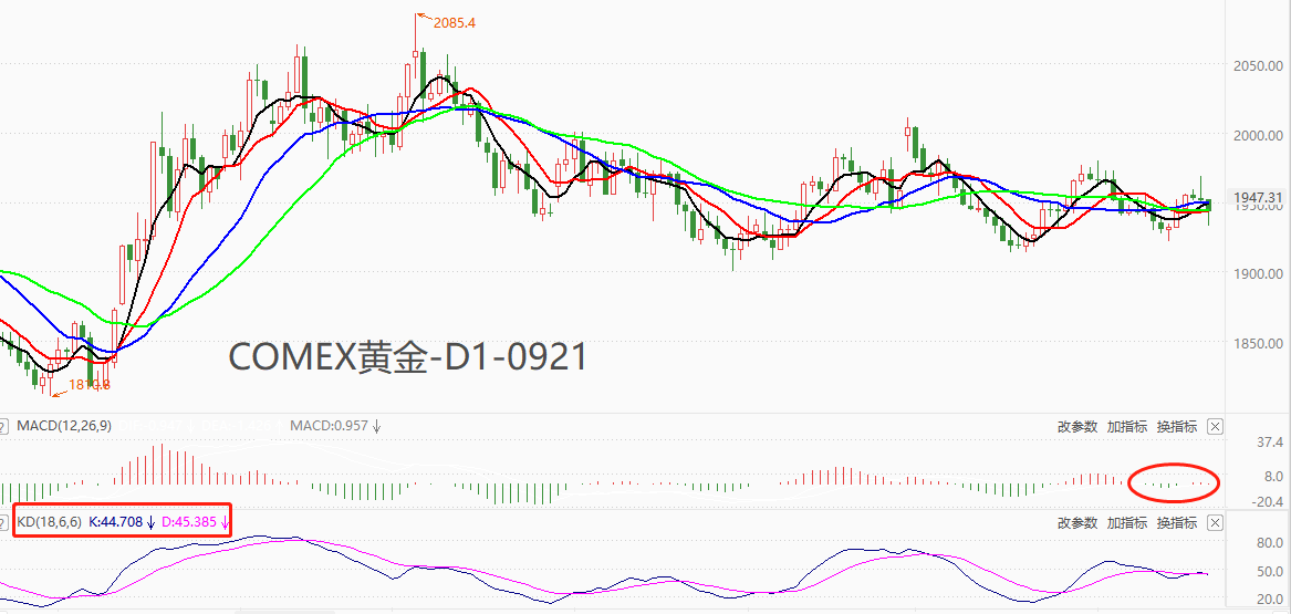 ATFX期市：美国白宫再临停摆危局，黄金会否获得提振？