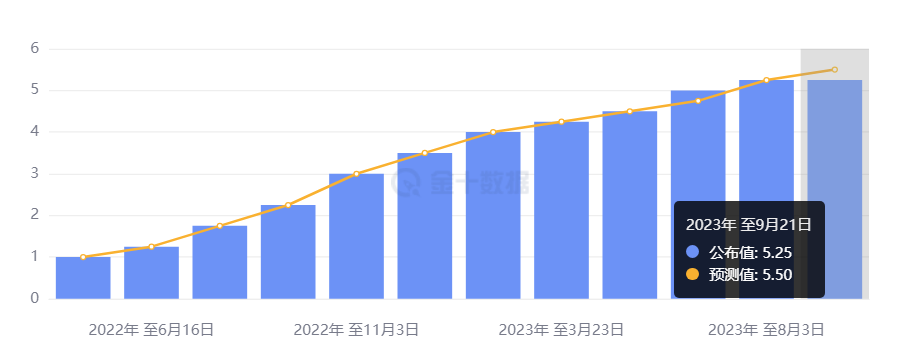 行业动态 | 英国央行意外暂停加息，日本央行维持负利率 