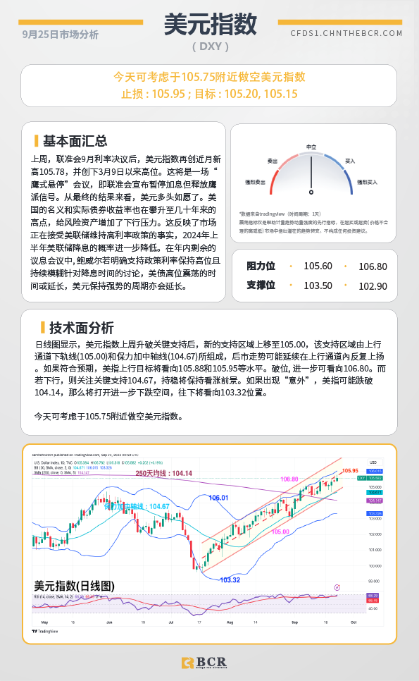 BCR每日早评及分析-2023年9月25日