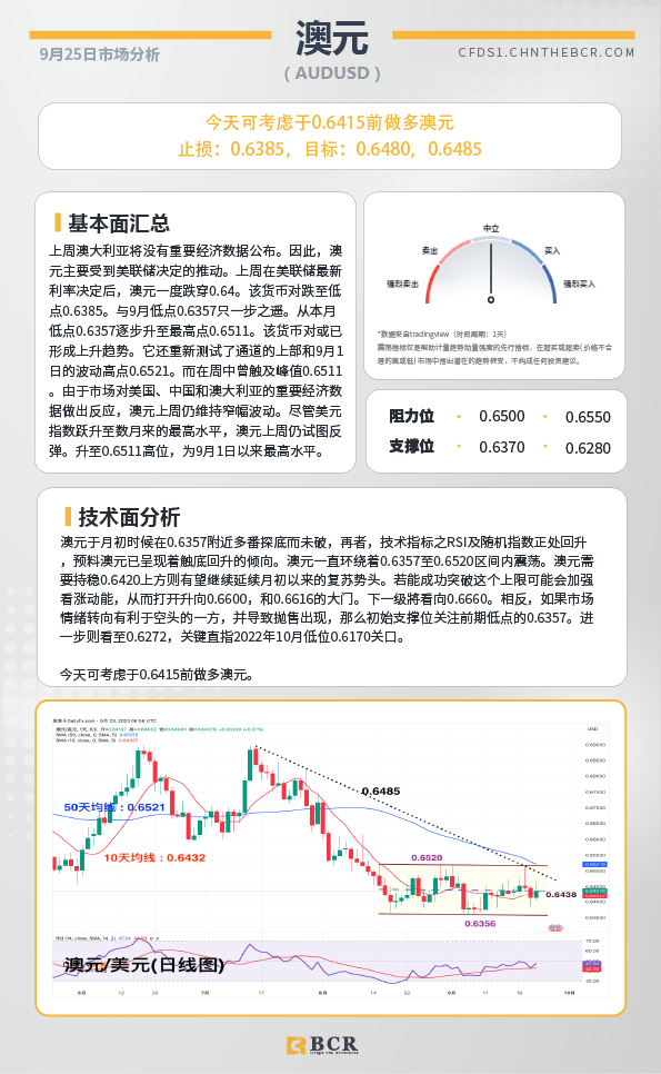 BCR每日早评及分析-2023年9月25日