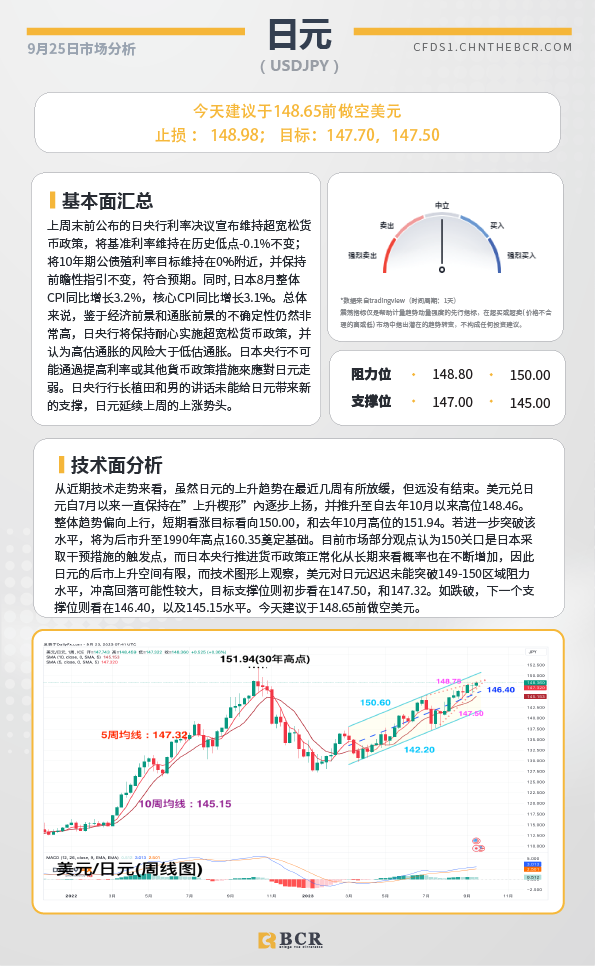 BCR每日早评及分析-2023年9月25日