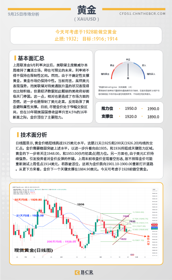 BCR每日早评及分析-2023年9月25日