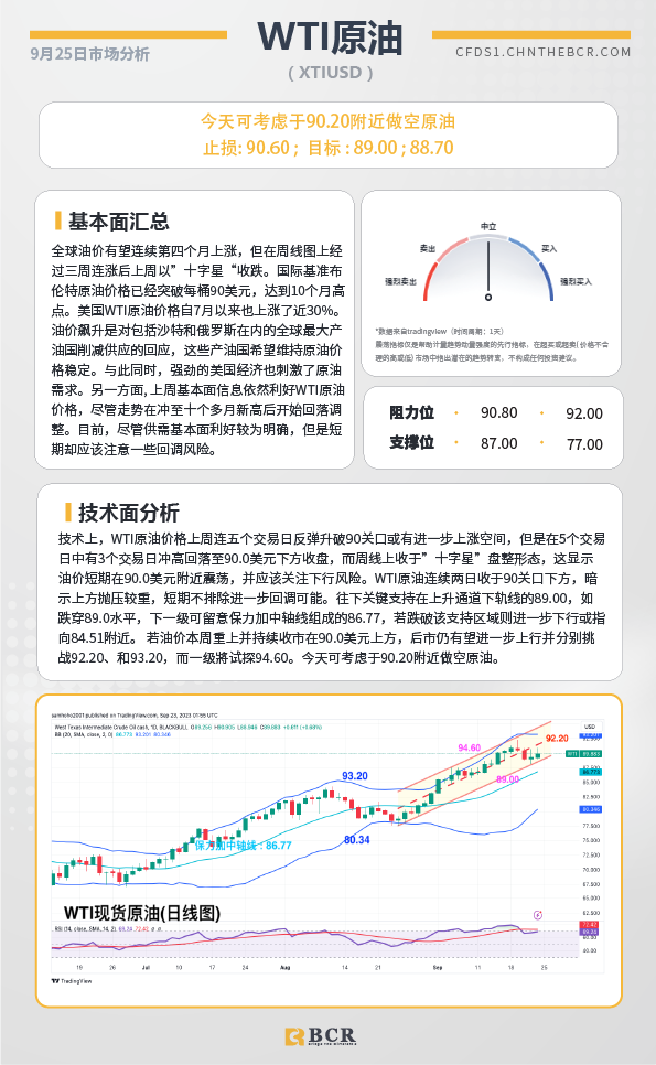 BCR每日早评及分析-2023年9月25日