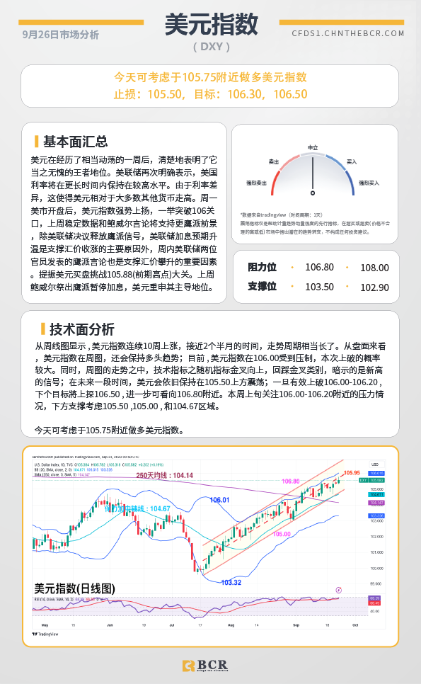 BCR每日早评及分析-2023年9月26日