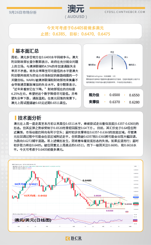 BCR每日早评及分析-2023年9月26日