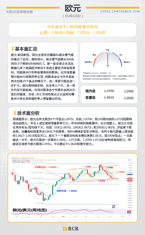 BCR每日早评及分析-2023年9月26日