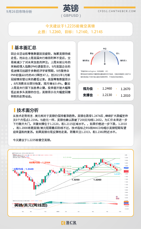 BCR每日早评及分析-2023年9月26日