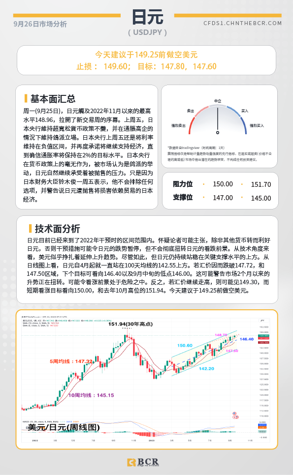 BCR每日早评及分析-2023年9月26日