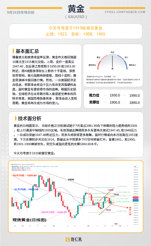 BCR每日早评及分析-2023年9月26日