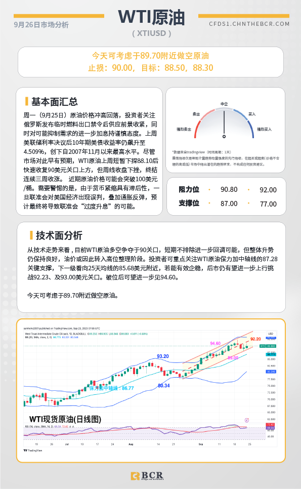 BCR每日早评及分析-2023年9月26日