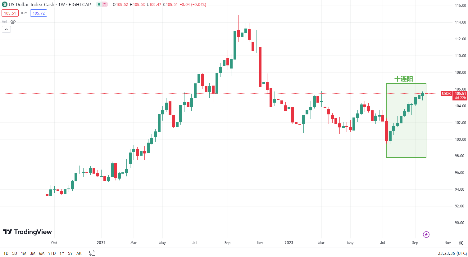 EightCap易汇：揭秘黄金涨跌的奥秘（干货）