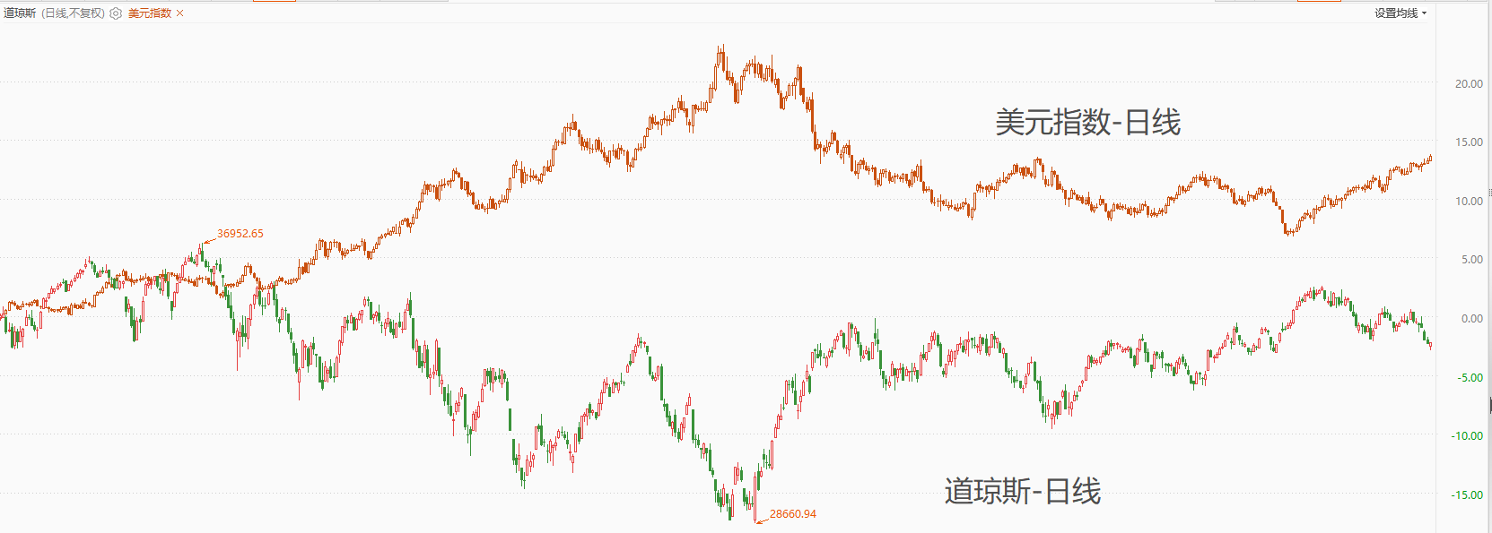 ATFX股市：美股连跌两月，黄金坑还是趋势反转？