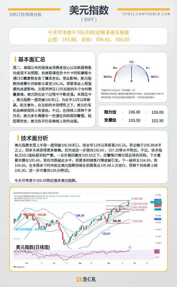 BCR每日早评及分析-2023年9月27日