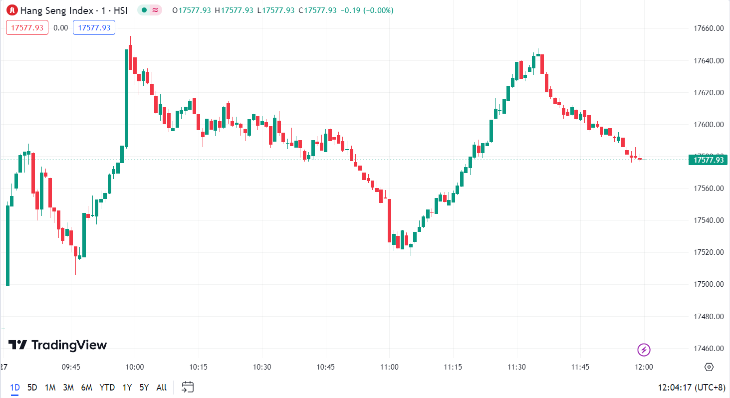 徳璞股评 | 美股收跌道指下挫近400点，亚马逊跌逾 4% 