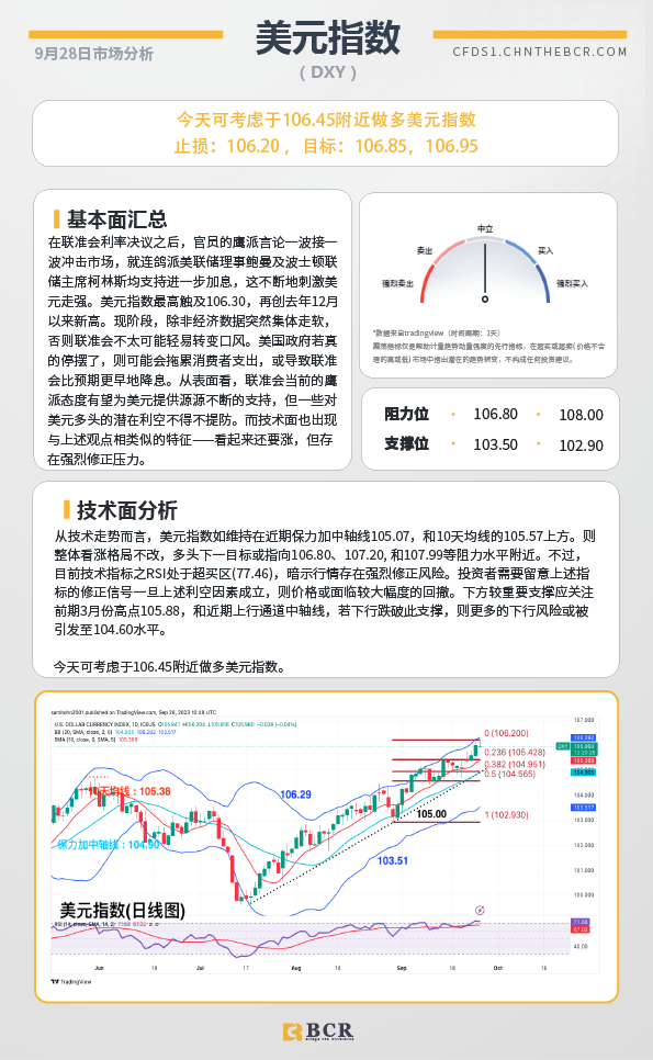 BCR每日早评及分析-2023年9月28日