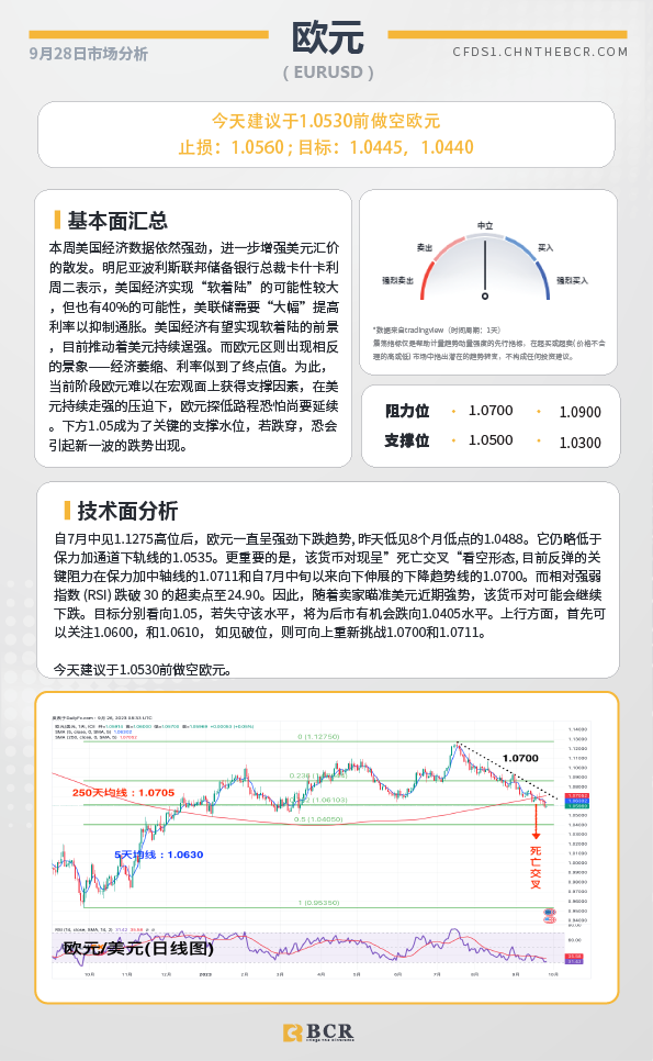 BCR每日早评及分析-2023年9月28日