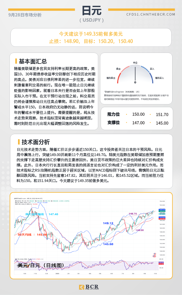 BCR每日早评及分析-2023年9月28日