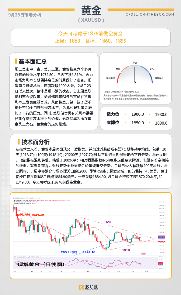 BCR每日早评及分析-2023年9月28日